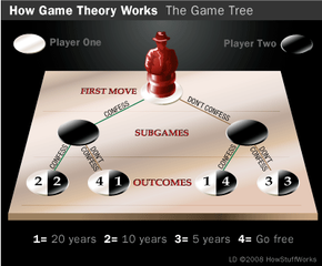 Game Theory- Three-Player Games 