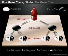 1: A game tree used to illustrate dynamic games with three players