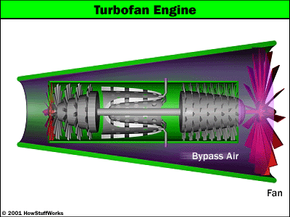 How does a turbofan engine work?