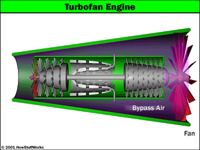 How a Gas Turbine Works