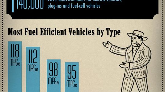 Gas vs. Grid: Gasoline and Electricity Face Off