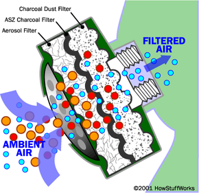 Our Biosand Filters