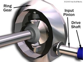 Hypoid bevel gears