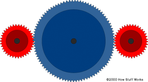 grx gear ratios