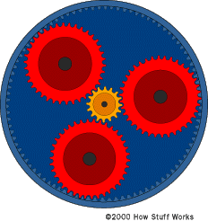 How does a planetary gear work? - tec-science