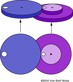 How Gear Ratios Work