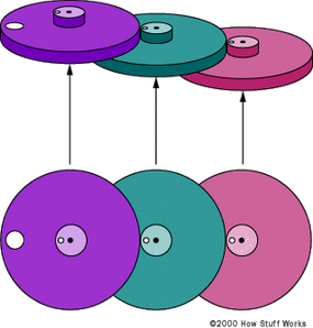 FAQ: What is a gear train?