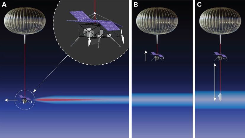 Solar geoengineering