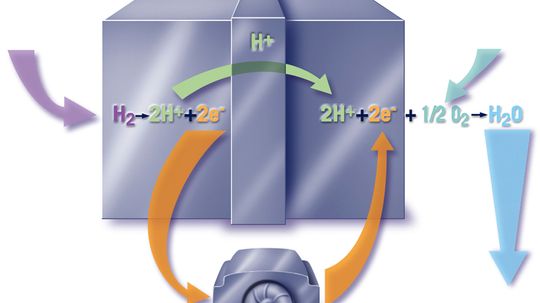 Gadget Savvy: Electric Motors Quiz