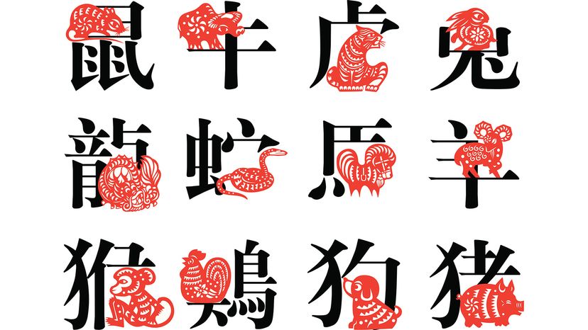 The 12 animals of the Chinese Zodiac patterns, and combination of Chinese characters
