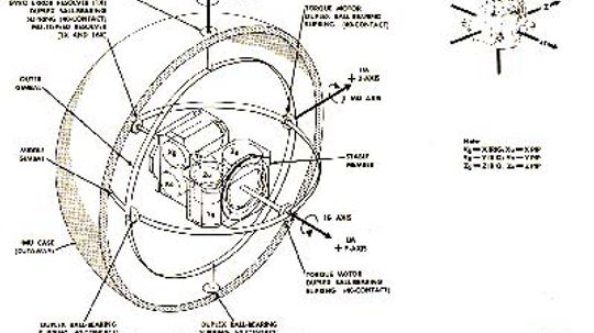 What is a gimbal -- and what does it have to do with NASA?