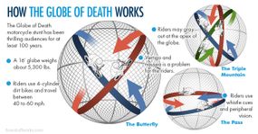 The Globe of Death (aka 'The Sphere of Fear' or 'The Globe of Steel')