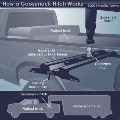 gooseneck hitch