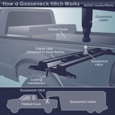 How Hitch Covers Work