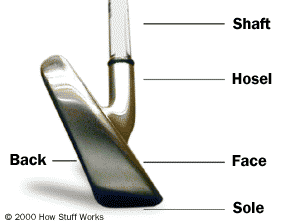 Parts Of A Golf Club Diagram