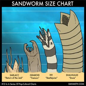 How does the graboid stack up to other sandworms?