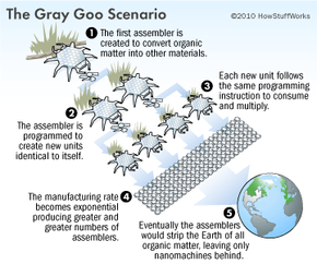 gray goo diagram