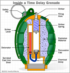 Time-Delay Grenade - Grenades Work | HowStuffWorks