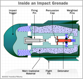 Grenades - How Grenades Work HowStuffWorks
