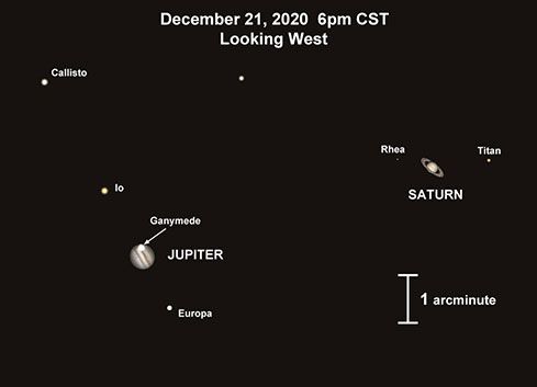  Jupiter-Saturn conjunction 