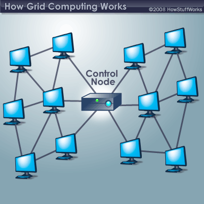 Grid computing system illustration