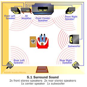 6.1 surround hot sale sound