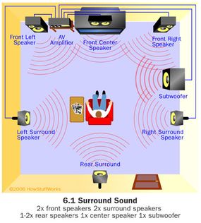 How to Set up and Calibrate Surround Sound Speaker Systems (5.1, 6.1, 7.1)  - TurboFuture