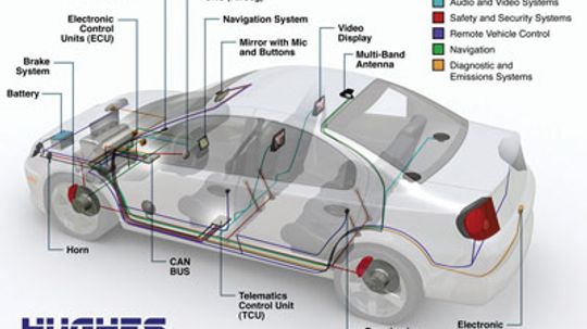 How the Hughes Telematics Device Works