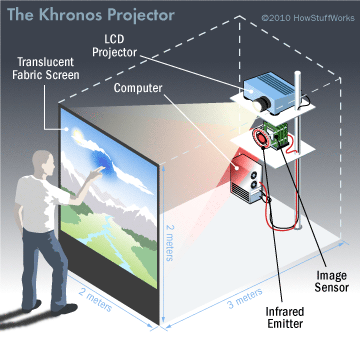 khronos projector