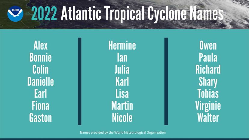 Atlantic Hurricane names