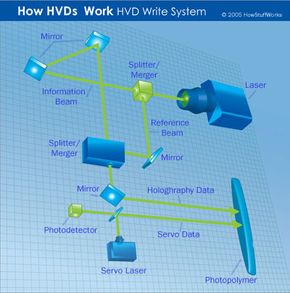 When Were CDs Invented, and How Do They Work?