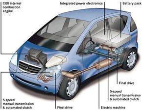 Hydroelectric deals car engine