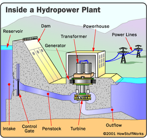 inside a hydropower plant