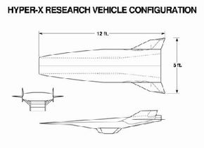 X-43A的尺寸和视图“border=