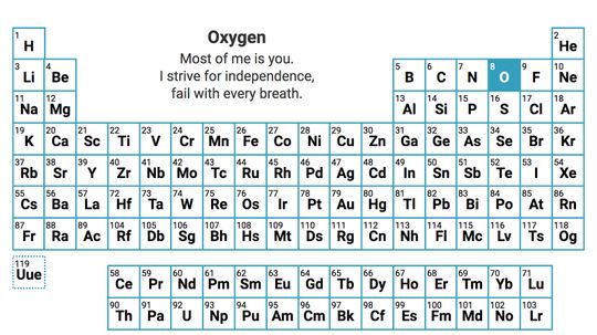 Elemental Haiku: A Poetic Take on the Periodic Table