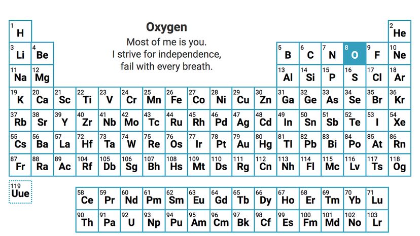 Elemental Haiku A Poetic Take on the Periodic Table HowStuffWorks