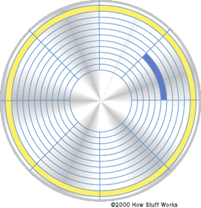 Illustration of spinning platters on a hard disk drive.