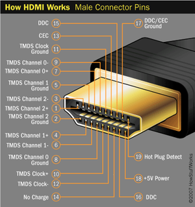 A hdmi online