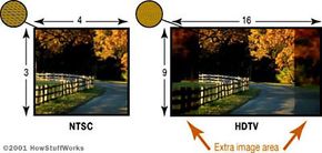 Standard vs. high-definition aspect ratio