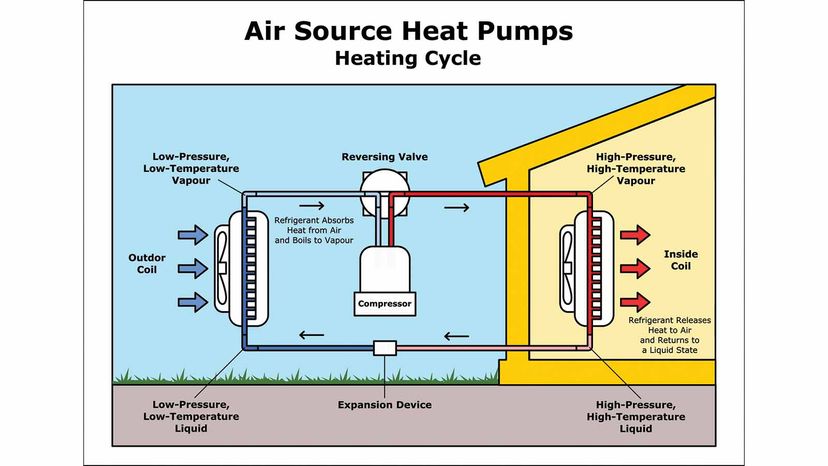 An illustration of an air-source heat pump
