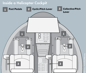 helicopter cockpit illustration