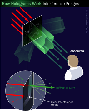 Types and uses of a hologram projector