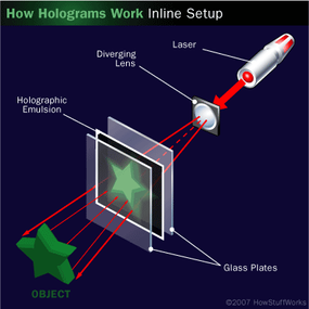 3D Hologram Projector How It Works