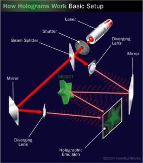 How Holograms Work HowStuffWorks