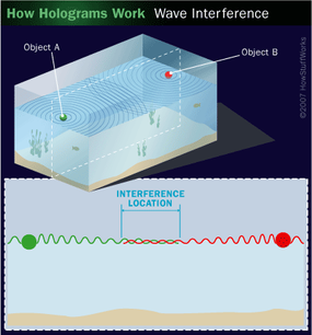 How to turn your smartphone into a 3D hologram projector, by Flo Meissner