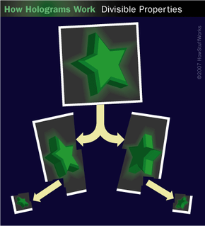 The divisible properties of holograms is shown.