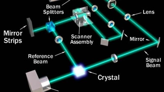 How Holographic Memory Will Work