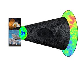 This picture depicts the spread of cosmic microwave background radiation, beginning with the universe just after the big bang (left), spreading through the universe's many galaxies, clusters and voids (center), and ending with a recent CMB map. In the giant void, the WMAP satellite (top left) detects a cold spot while the VLA radio telescope (bottom left) sees fewer galaxies.