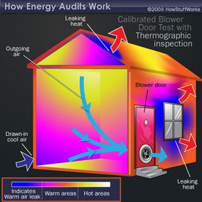 Thermographic inspections use infrared cameras to identify where heat is escaping from your home. The heat shows up on the camera as white, yellow and red. Sometimes this test is done together with the calibrated blower door test.