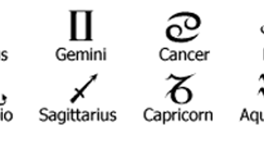 What are the twelve signs of the Zodiac?